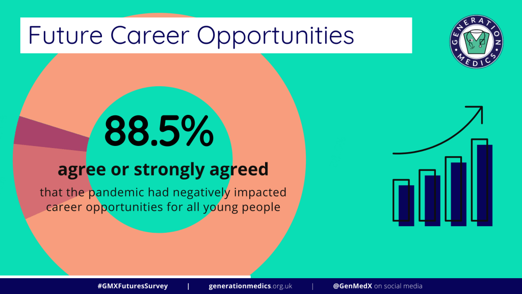 Young Futures Survey Results